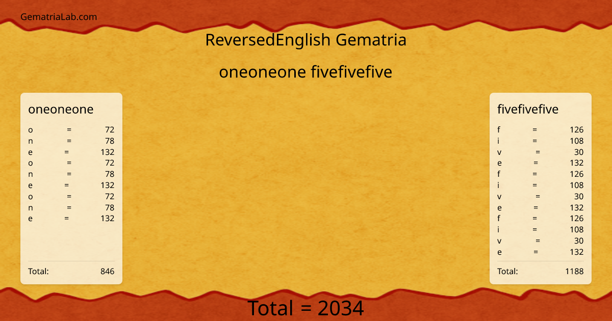 oneoneone fivefivefive in reversedEnglish Gematria